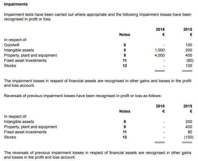 Accounts_Production_Master-Pack-Guides_FRS-102_ROI_S1A_Abridged_6.png