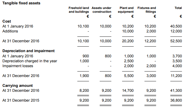 Accounts_Production_Master-Pack-Guides_FRS-102_ROI_S1A_Abridged_8.png