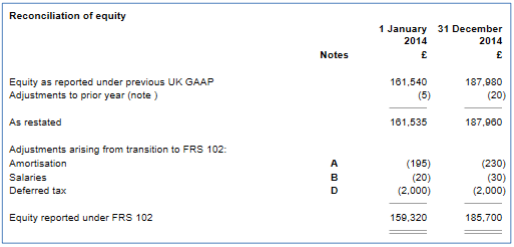 Accounts_Production_Master-Pack-Guides_FRS-102_User-Guide_9T.png