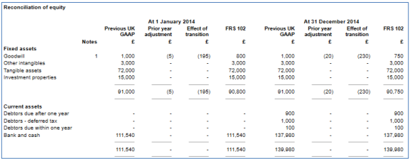 Accounts_Production_Master-Pack-Guides_FRS-102_User-Guide_9T.png