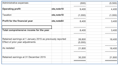 Accounts_Production_Master-Pack-Guides_FRS-102_User-Guide_35.png