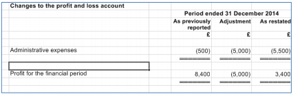 Accounts_Production_Master-Pack-Guides_FRS-102_User-Guide_40.png
