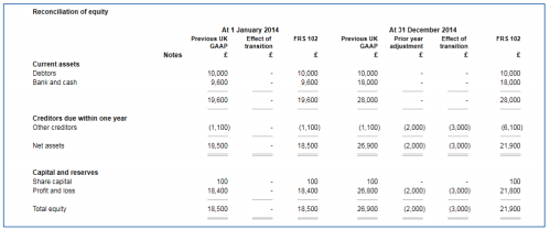 Accounts_Production_Master-Pack-Guides_FRS-102_User-Guide_45.png