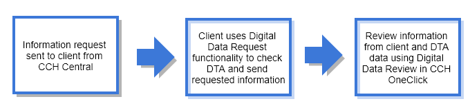 DDR_explainer.png