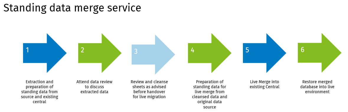 cch-conversions-existing-customers-mergedataServices-1.png