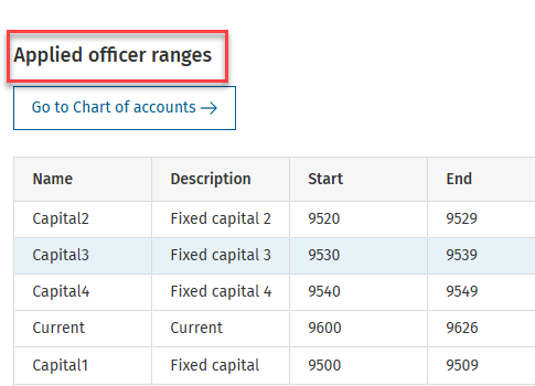 iFirm-Accounts_Production_Data-Entry_Partnerships_9a.png