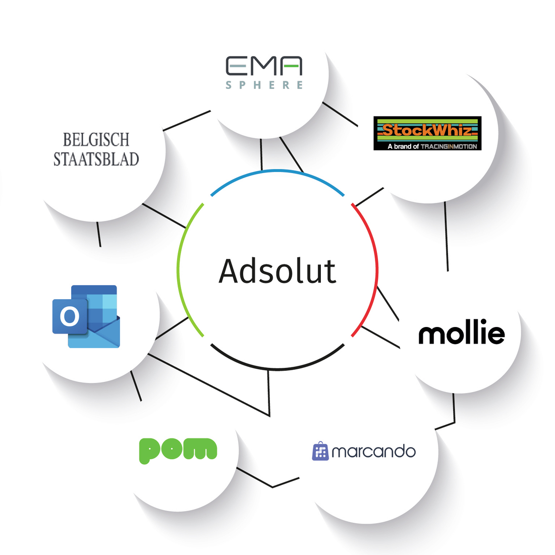 Adsolut Ecosysteem 