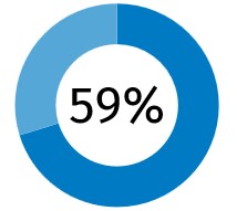 59% Graphic Blue