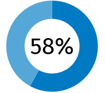 58% Graphic Blue
