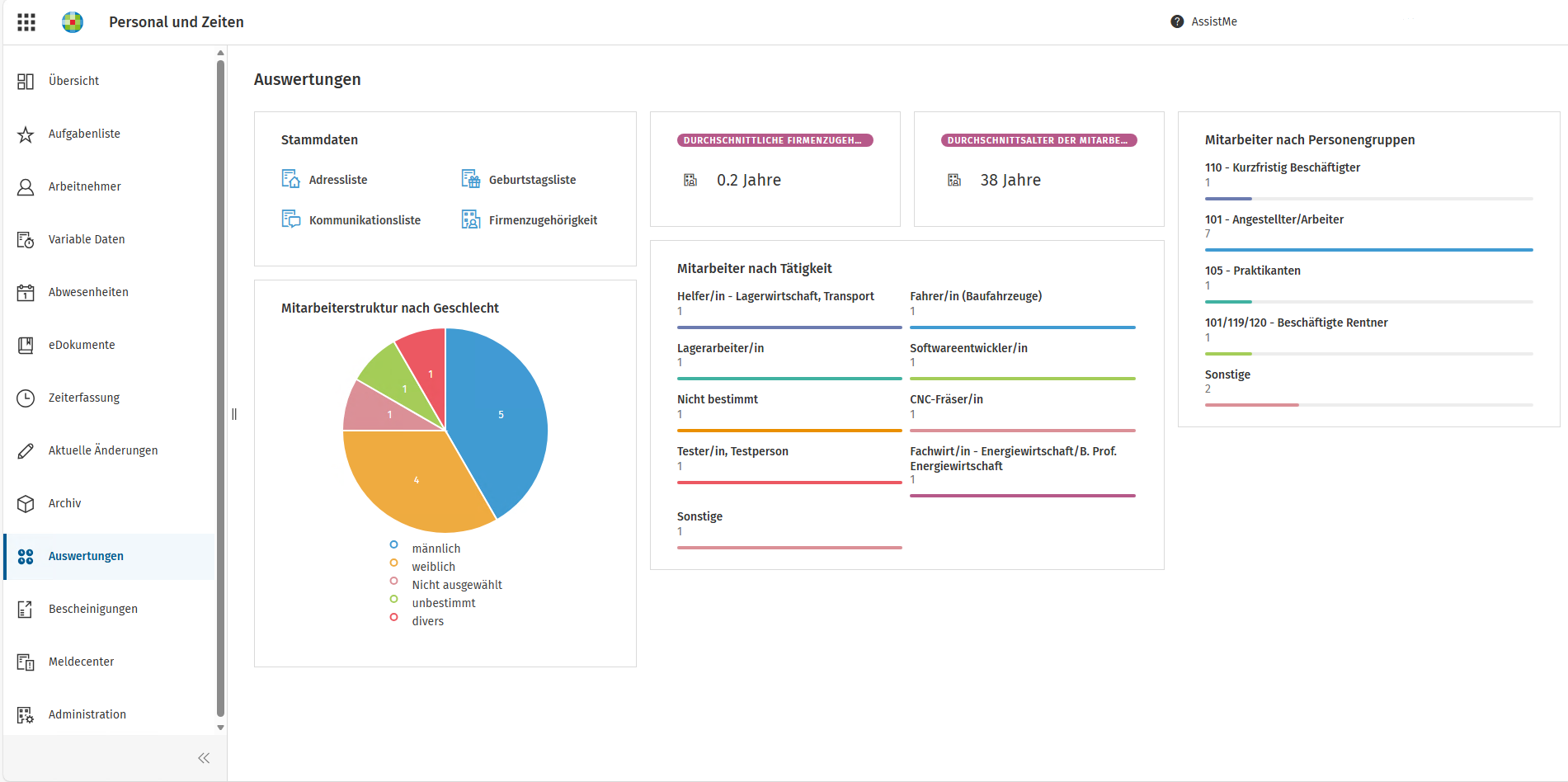 Auswertungen Dashboard.png