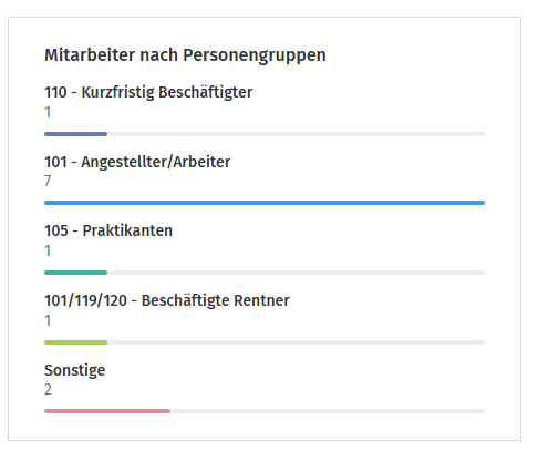 Mitarbeiter nach Personengruppe.png