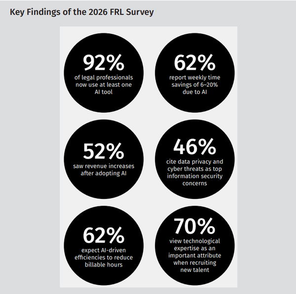 key findings of the 2026 FRL Survey