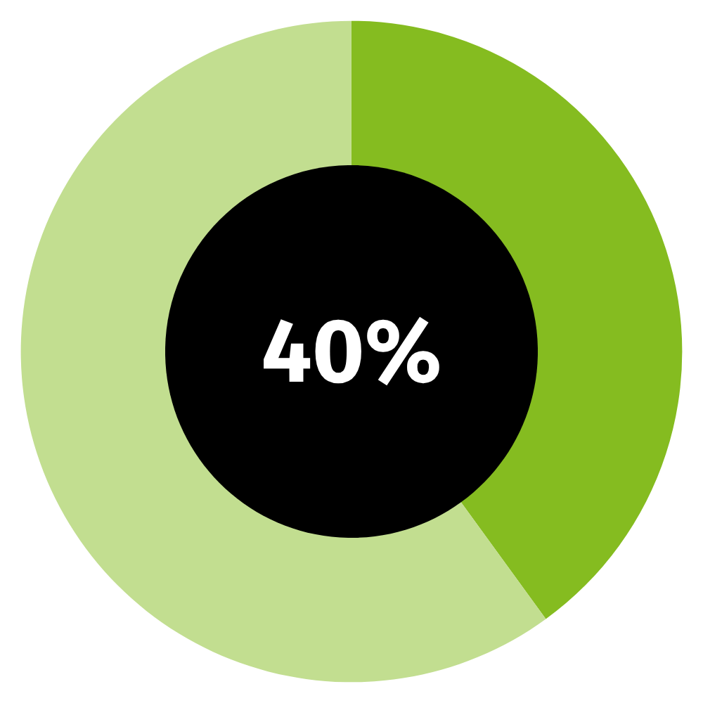 future-ready-cfo-europe-key-findings-3