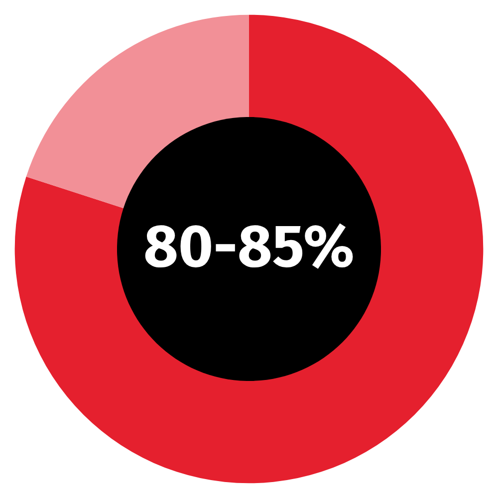future-ready-cfo-europe-key-findings-1