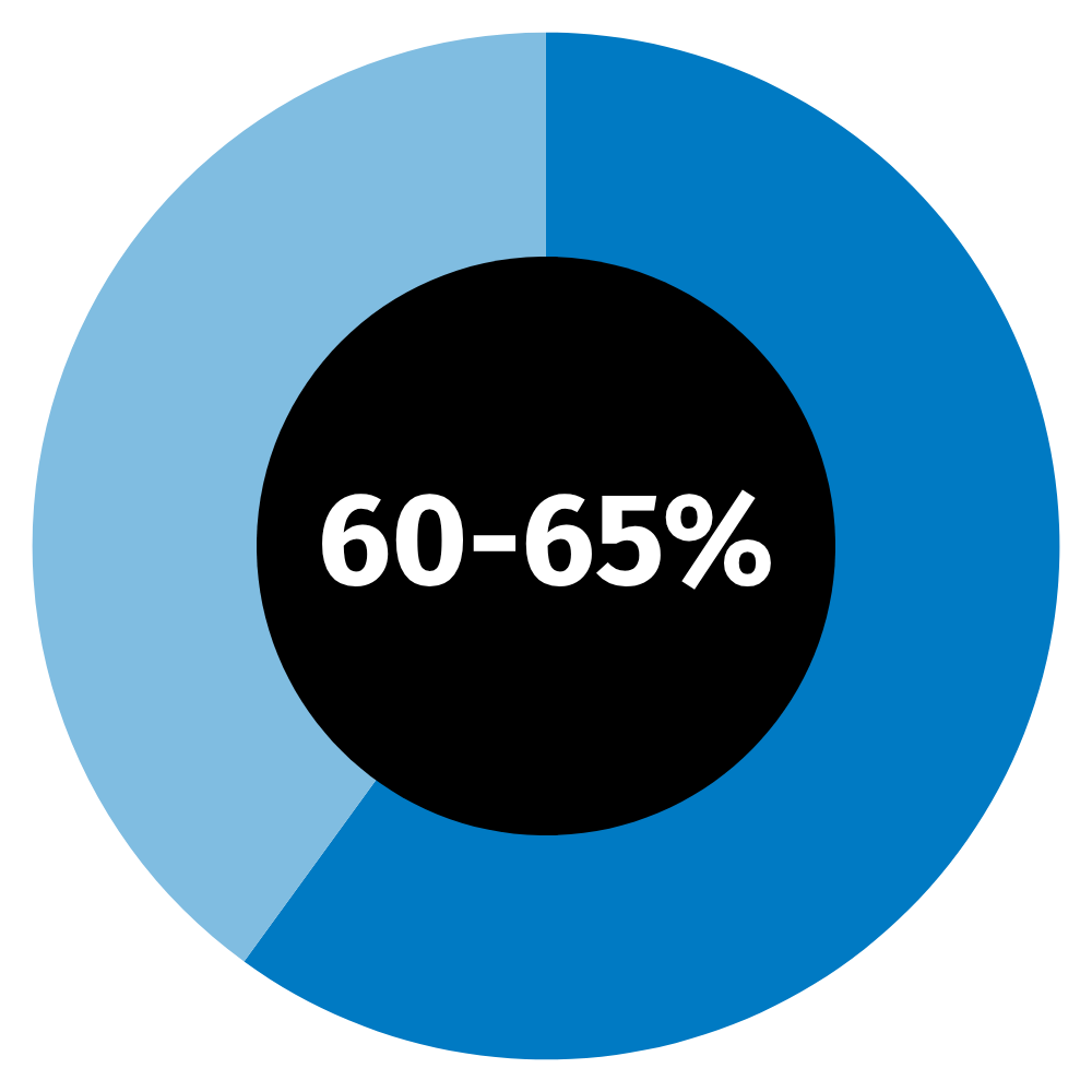 future-ready-cfo-europe-key-findings-2