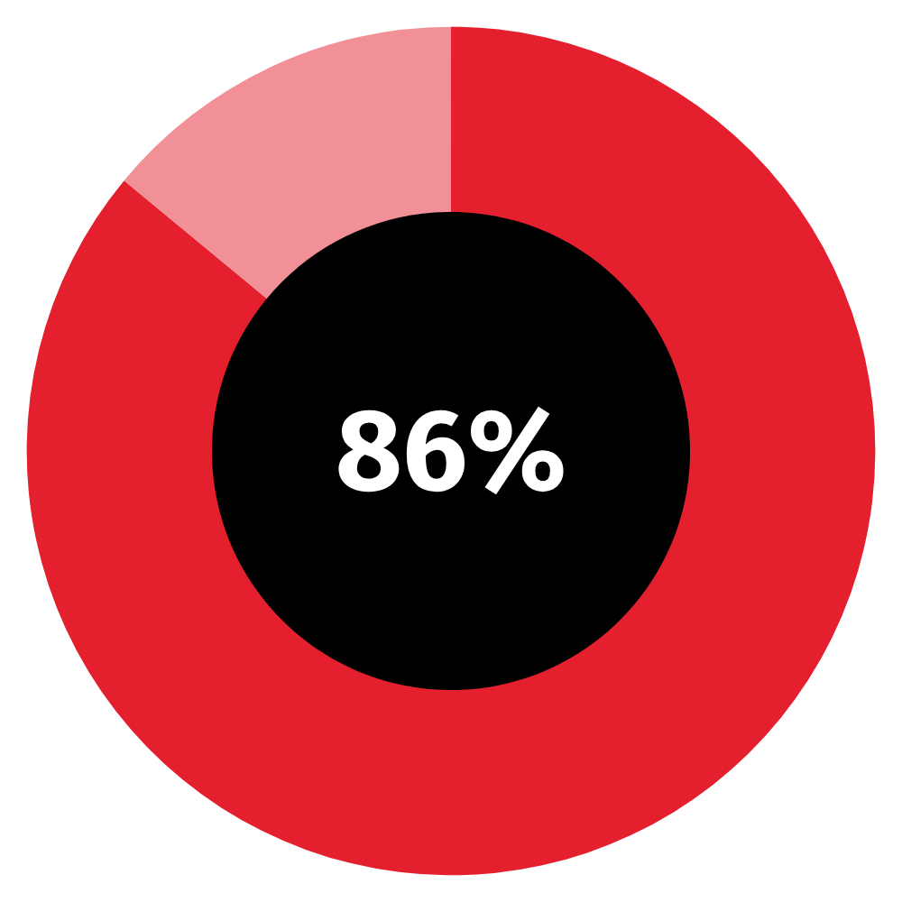 future-ready-cfo-apac-key-findings-1