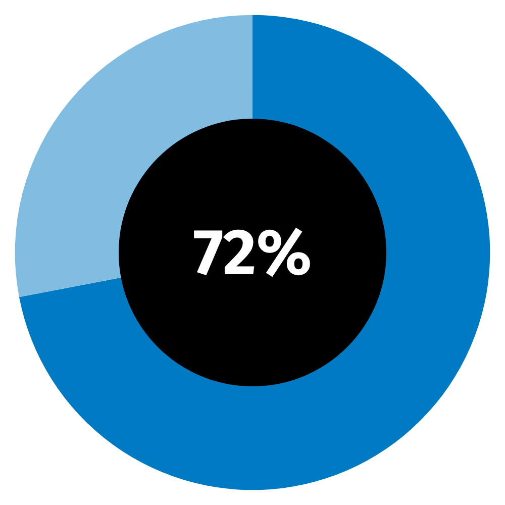 future-ready-cfo-apac-key-findings-2