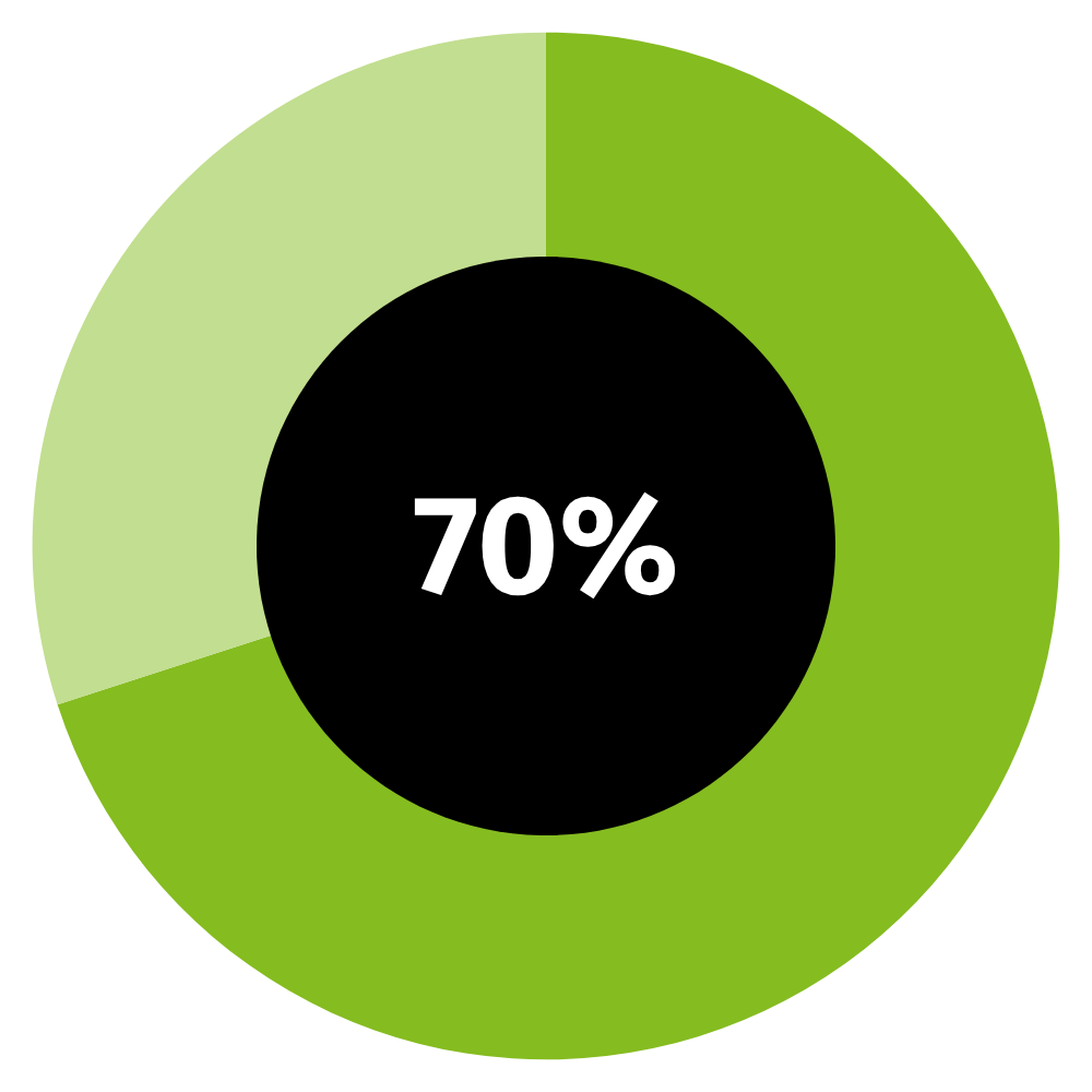 future-ready-cfo-apac-key-findings-3