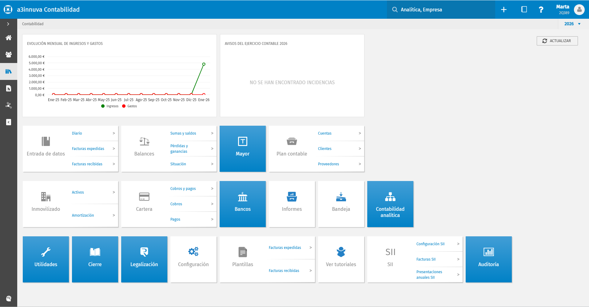 Dashboard_Analítica