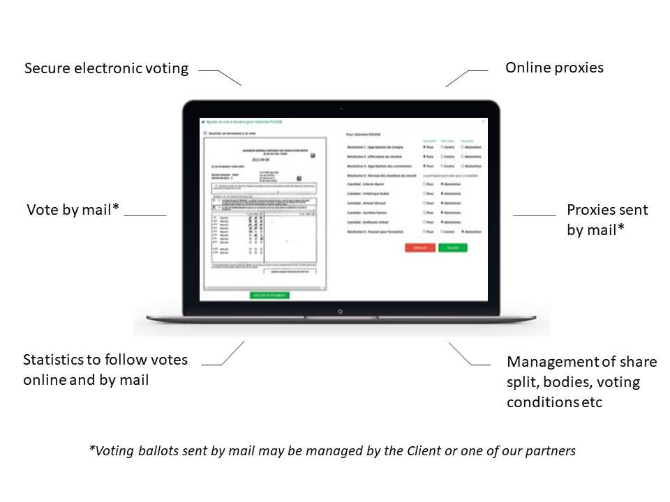 Centraliseer de elektronische volmachten / e-mails / post ...