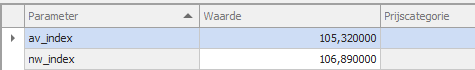 variabele parameters prijsaanpssing