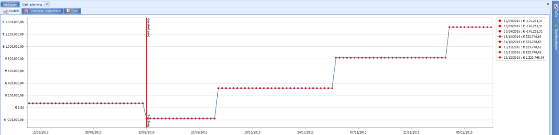 Cash planning vb2 grafiek.PNG