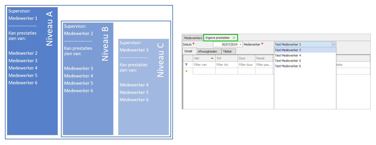 Hierarchie+voorbeeld