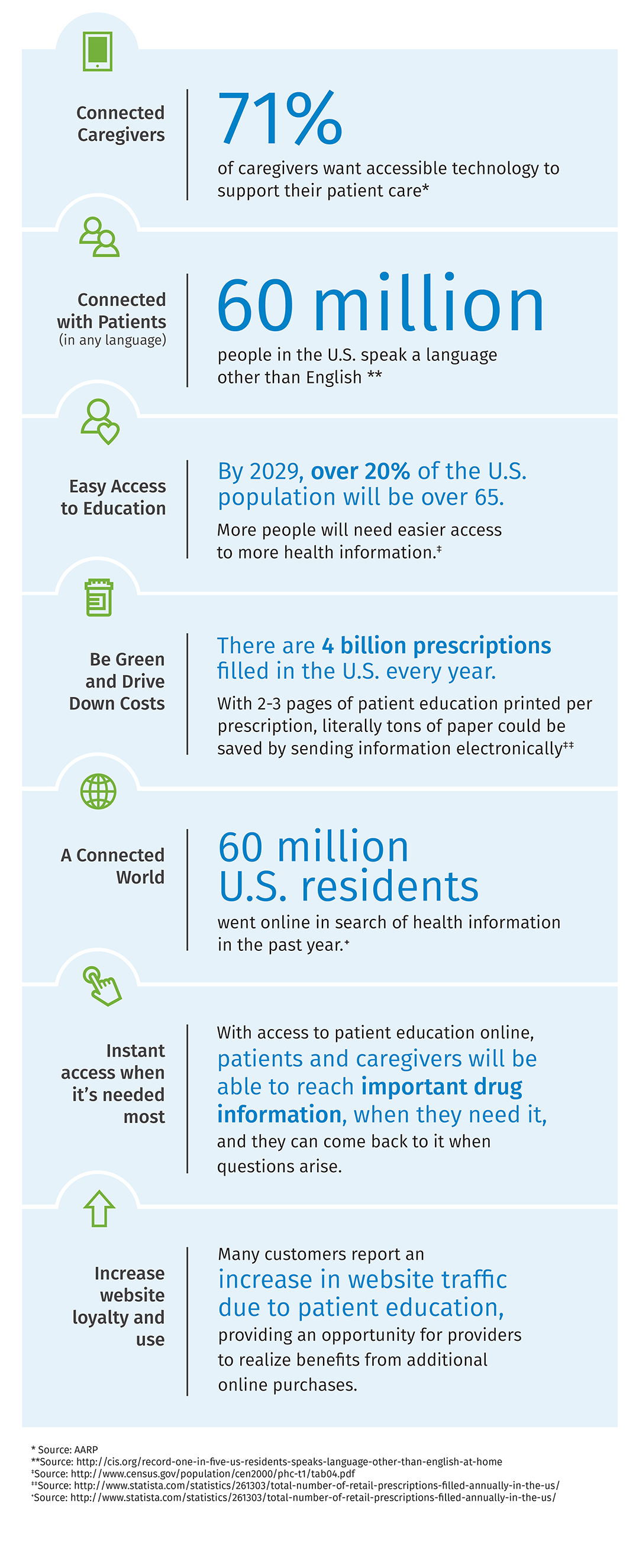 infographic of Medi-Span patient education statistics