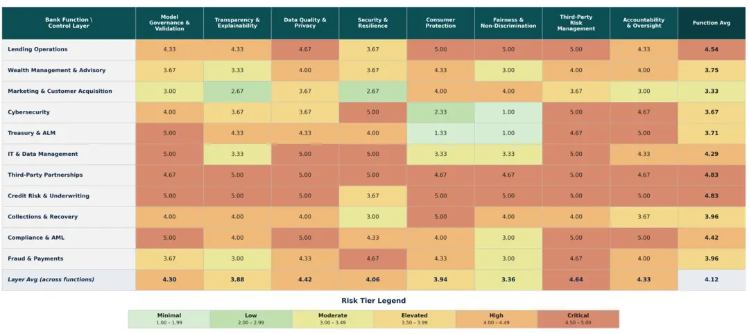 AI Index Heatmap