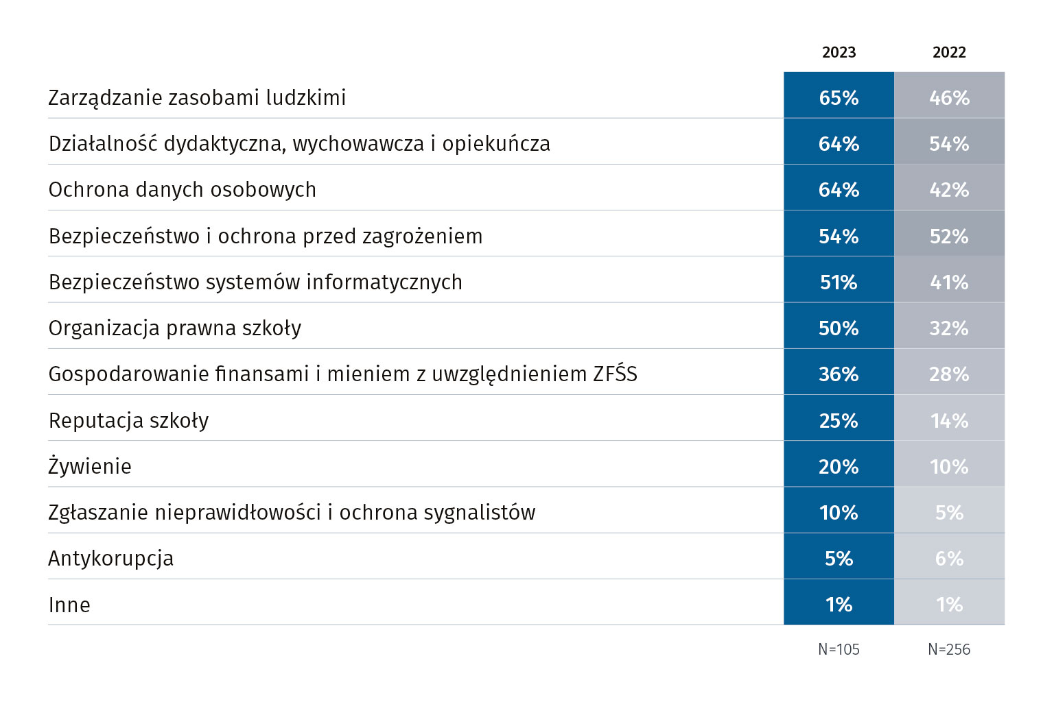 Brak kadr – krytyczna sytuacja