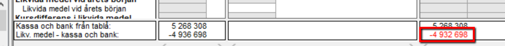 Hur fungerar koncernens kassaflödesanalys4.png