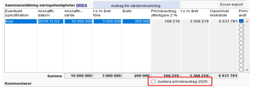 primäravdrag