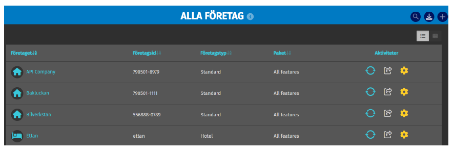 alla företag