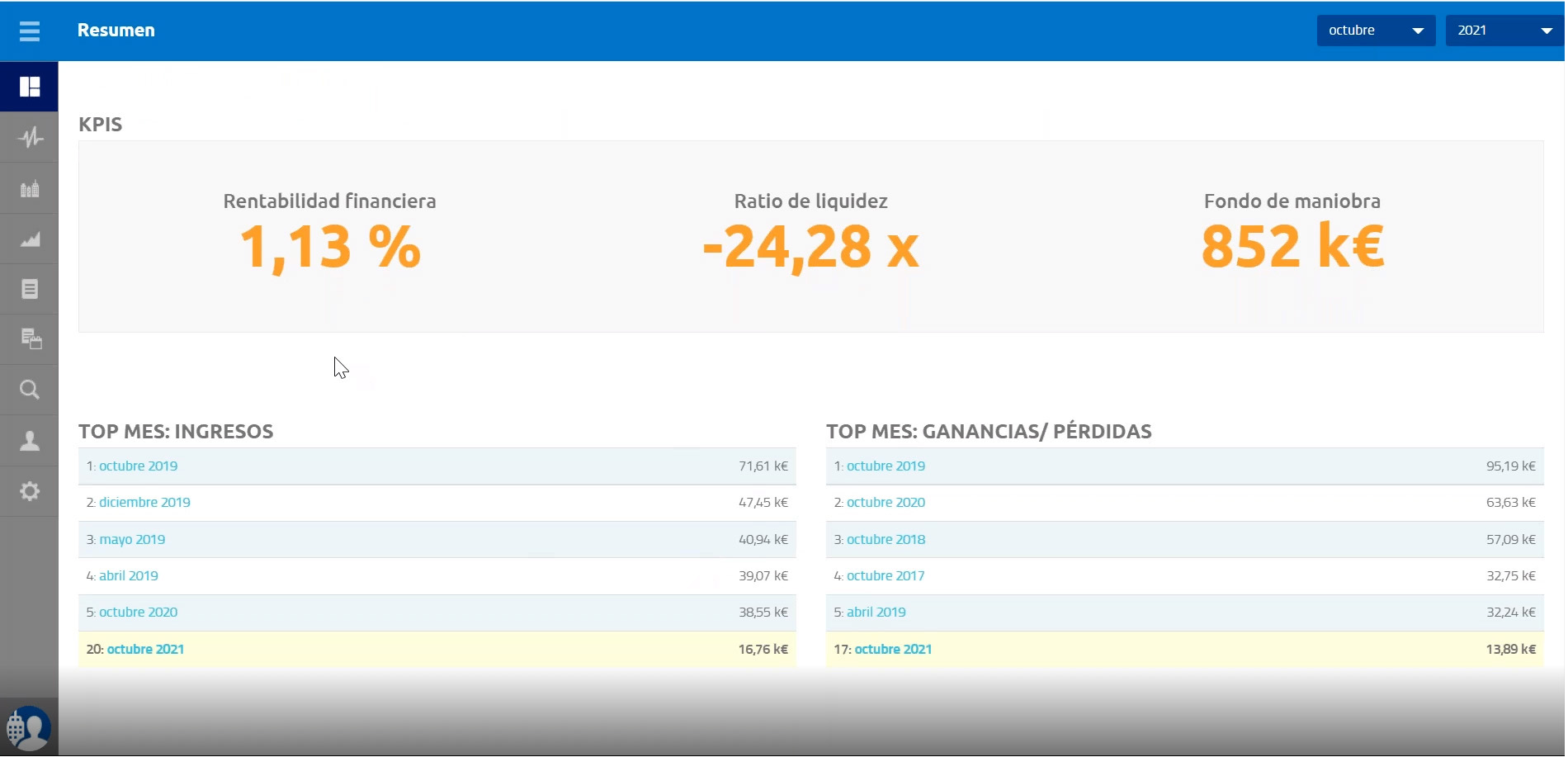 informe kpis finsit