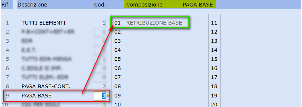Composizione paga per OTI agricoli fissi