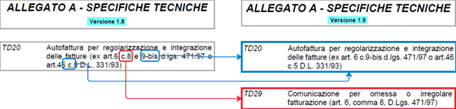 Td29 Specifiche Tecniche