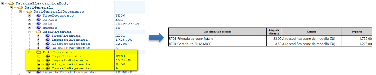 Immagine aggiunta dall'utente