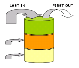 lifo