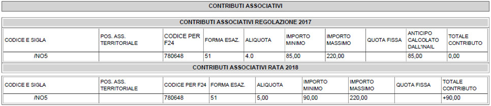 Basi di Calcolo INAIL, contributi associativi