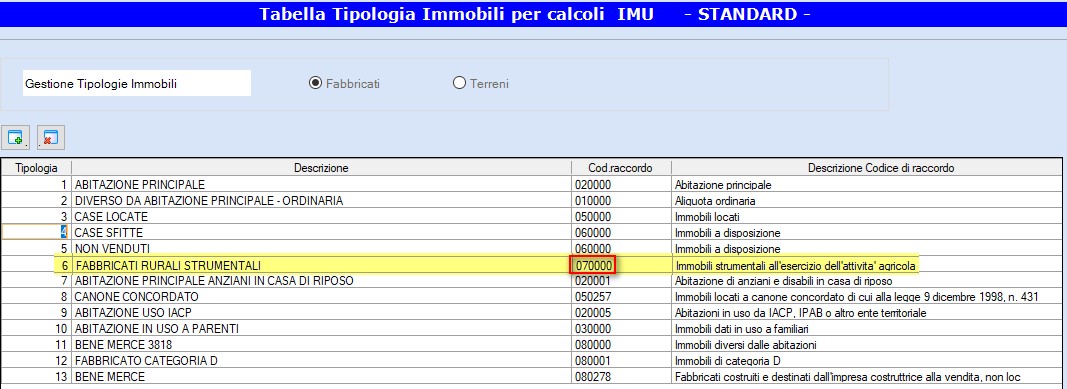 Immagine aggiunta dall'utente
