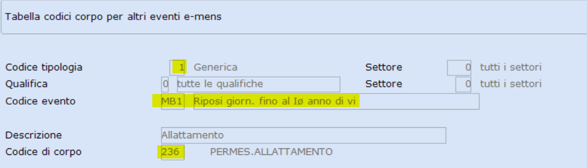 Tabella codici di corpo altri eventi