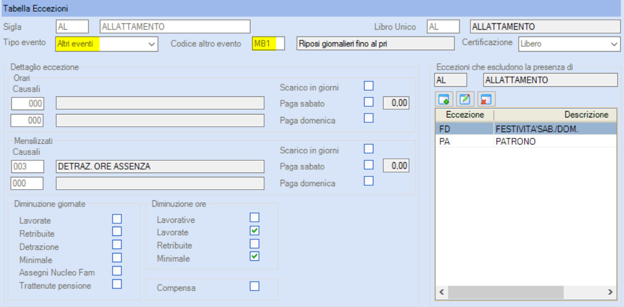 Eccezione allattamento