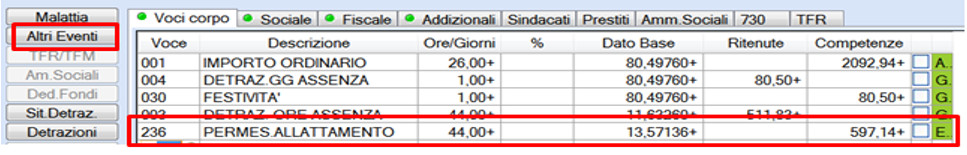Cedolino allattamento con giornaliera
