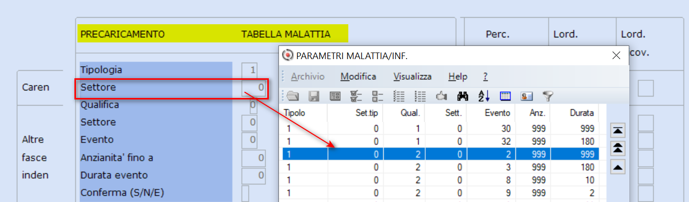 Parametri malattia 2
