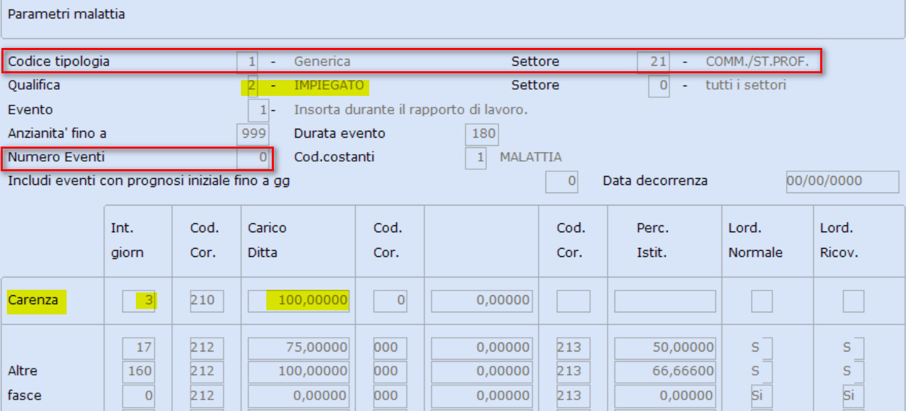 Tabella malattia commercio: impiegato, numero eventi 0