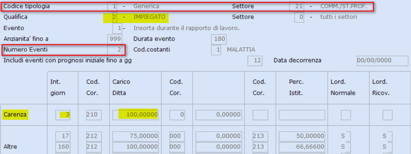 Tabella malattia commercio: impiegato, numero eventi 2