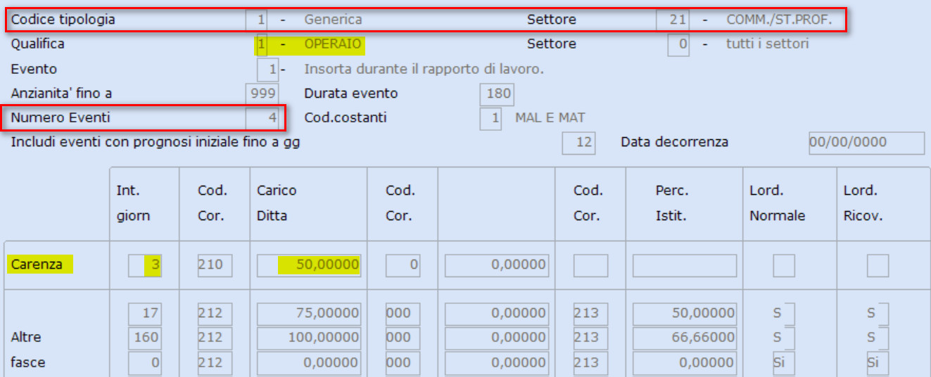 Tabella malattia Studi professionali: impiegato, numero eventi 4