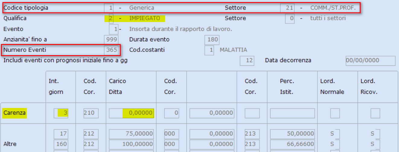 Tabella malattia Terziario: impiegato, numero eventi 365