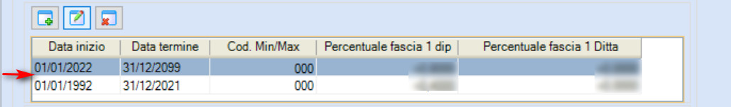 periodi validità parametro