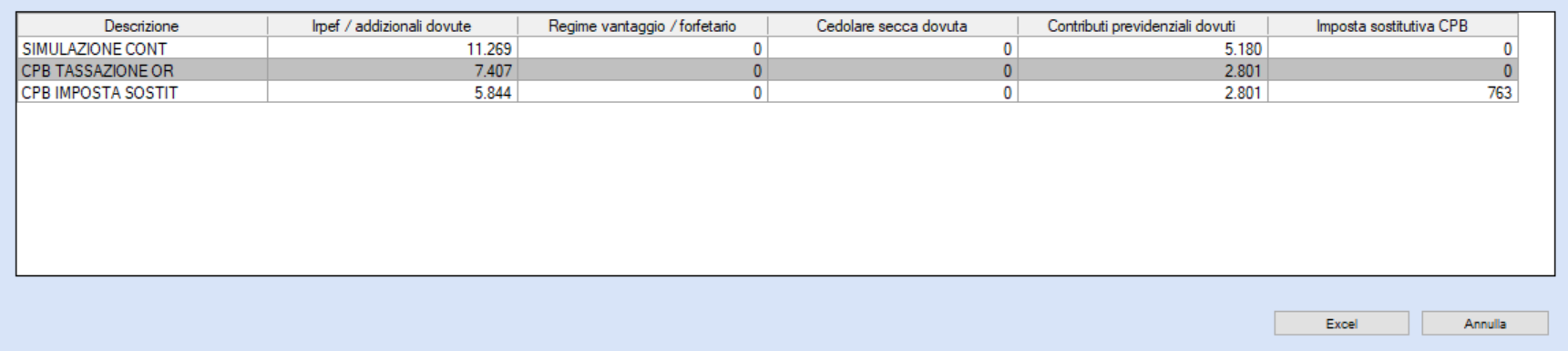 DIFFERENZE SIMULAZIONE CPB.PNG